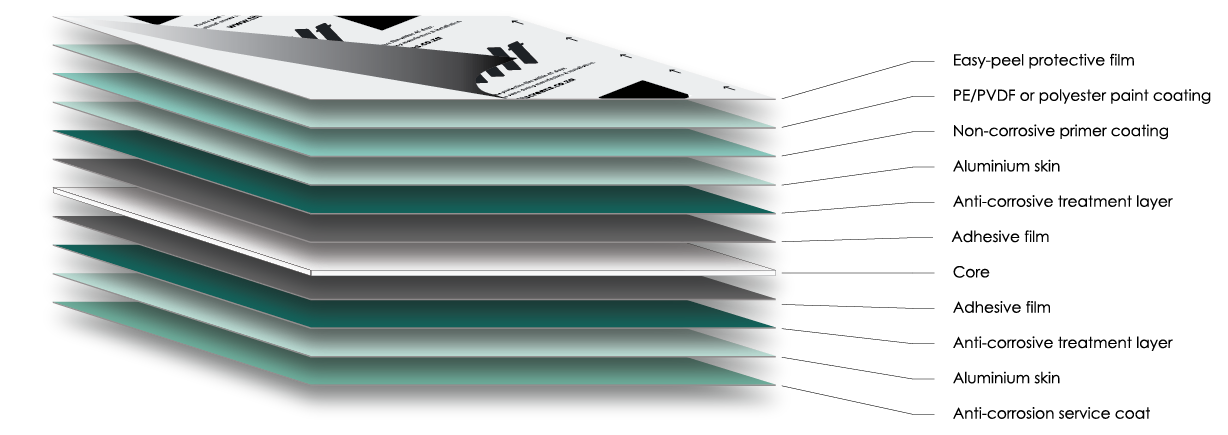 ACM LAYERS PICTURE-03 ACM LAYERS PICTURE-03