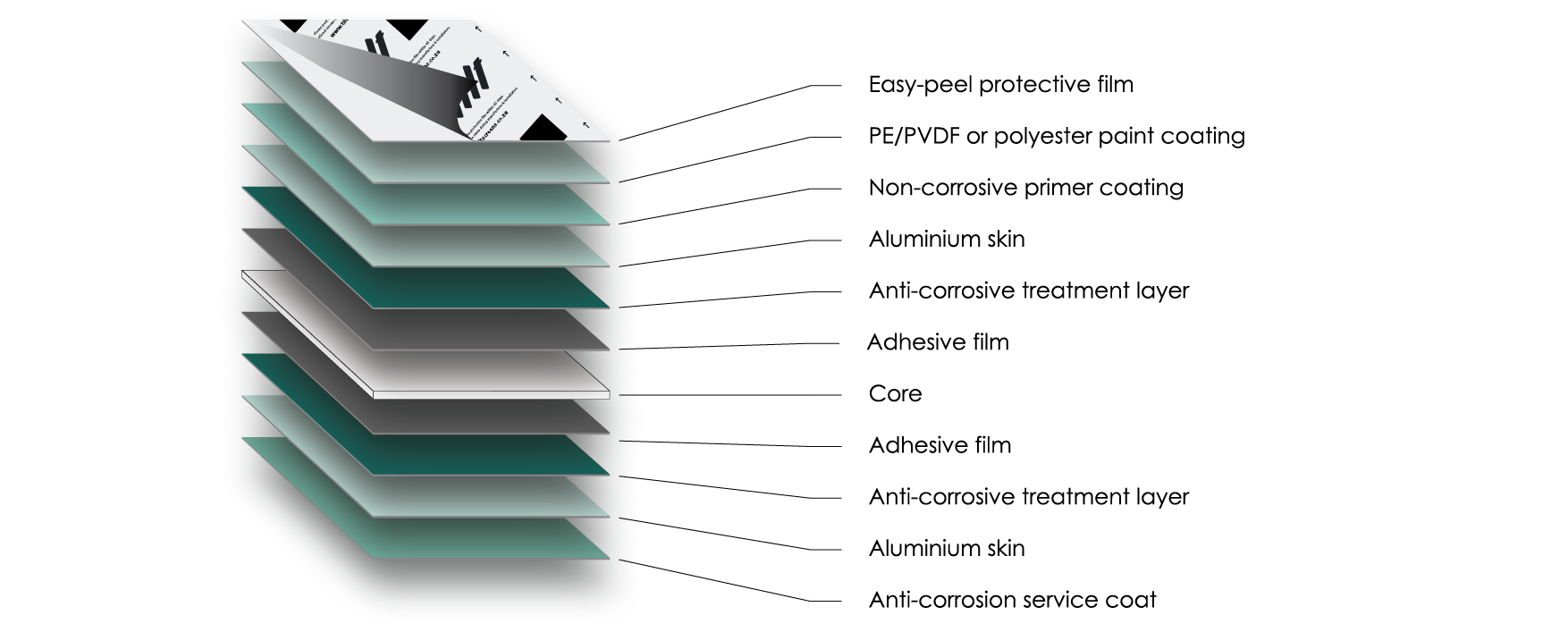 ACM LAYERS_WEBSITE-02